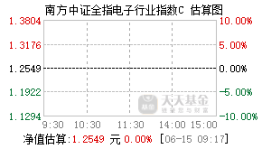 025108基金盘中实时估值图