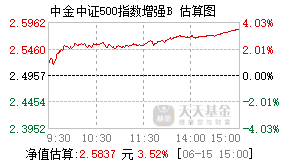 025111基金盘中实时估值图