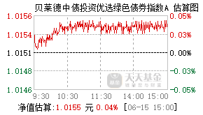 025117基金盘中实时估值图