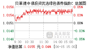 025118基金盘中实时估值图