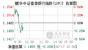 025127基金盘中实时估值图