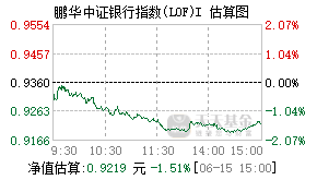 025130基金盘中实时估值图