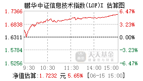 025136基金盘中实时估值图