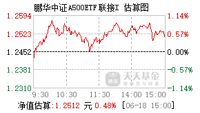 025139基金盘中实时估值图
