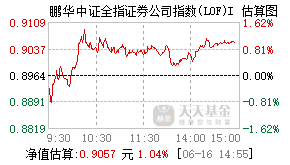 025141基金盘中实时估值图