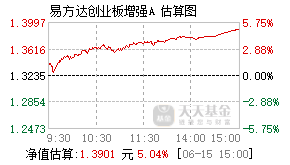 025164基金盘中实时估值图