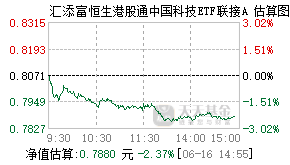 025166基金盘中实时估值图