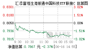 025167基金盘中实时估值图