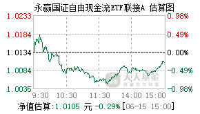 025168基金盘中实时估值图