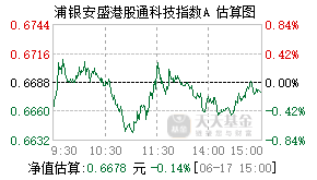 025181基金盘中实时估值图
