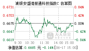 025182基金盘中实时估值图