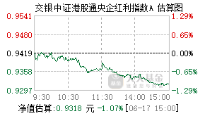 025189基金盘中实时估值图