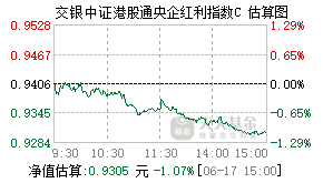 025190基金盘中实时估值图