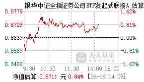 025193基金盘中实时估值图