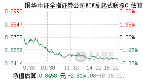 025194基金盘中实时估值图