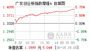 025195基金盘中实时估值图