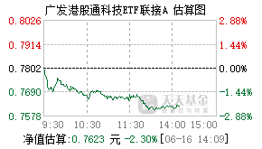 025197基金盘中实时估值图
