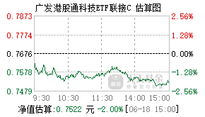 025198基金盘中实时估值图