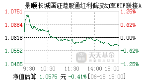 025200基金盘中实时估值图