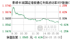 025201基金盘中实时估值图