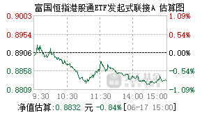 025224基金盘中实时估值图