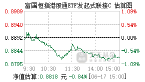 025225基金盘中实时估值图