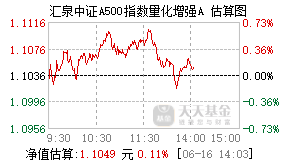 025276基金盘中实时估值图