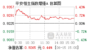 025293基金盘中实时估值图