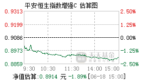 025294基金盘中实时估值图