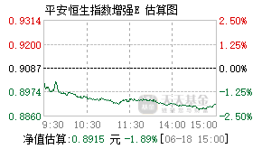 025295基金盘中实时估值图