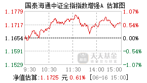 025308基金盘中实时估值图