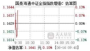 025309基金盘中实时估值图