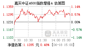 025311基金盘中实时估值图