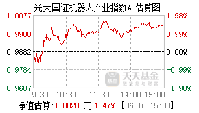 025317基金盘中实时估值图