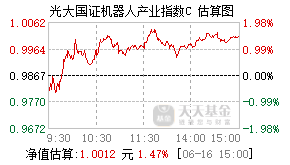 025318基金盘中实时估值图