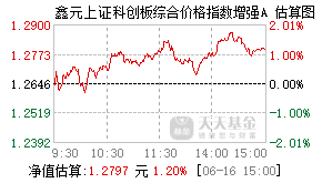 025323基金盘中实时估值图
