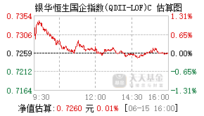 025330基金盘中实时估值图
