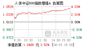 025334基金盘中实时估值图