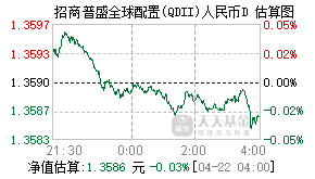 025339基金盘中实时估值图