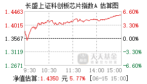 025342基金盘中实时估值图
