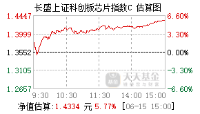 025343基金盘中实时估值图