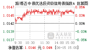 025345基金盘中实时估值图