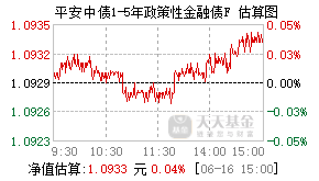 025347基金盘中实时估值图