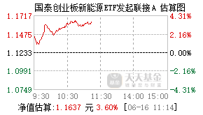 025362基金盘中实时估值图