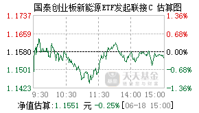 025363基金盘中实时估值图
