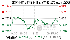 025366基金盘中实时估值图