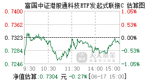 025367基金盘中实时估值图