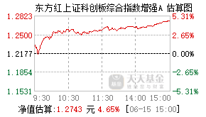 025373基金盘中实时估值图