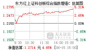 025374基金盘中实时估值图