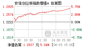 025376基金盘中实时估值图